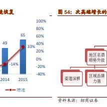 打造高端汽车品牌的五大关键策略