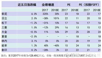 家电企业品牌分析表