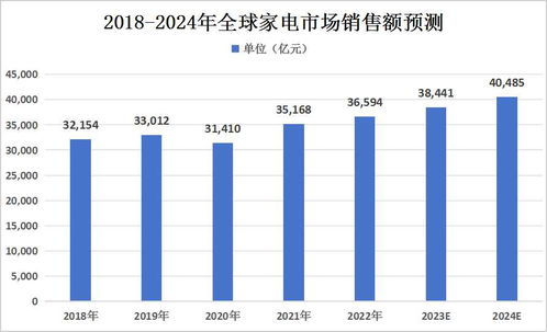 家电企业品牌分析表