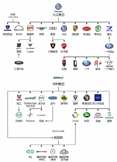 世界三大汽车品牌文化深度解析