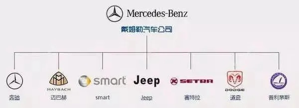 世界三大汽车品牌文化深度解析
