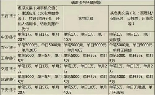 银行卡提现没有额度怎么办？别急，这里有解决方案！