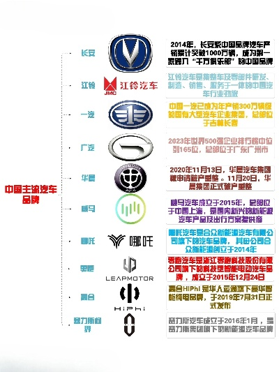 汽车品牌子公司概览