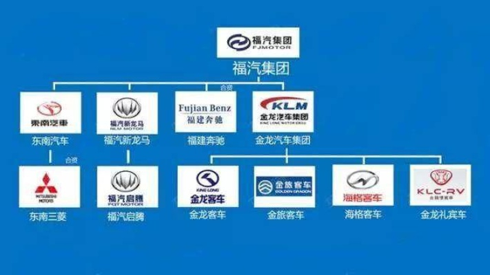 汽车品牌子公司概览