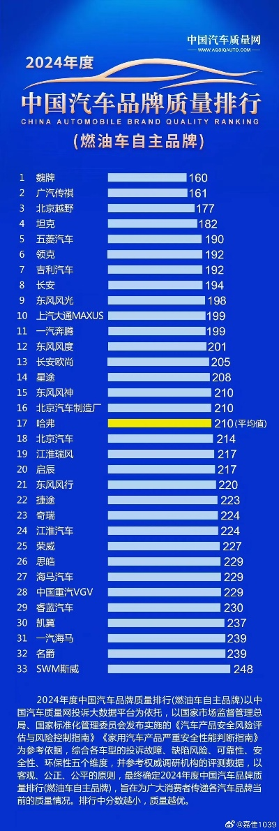 品牌质量排名