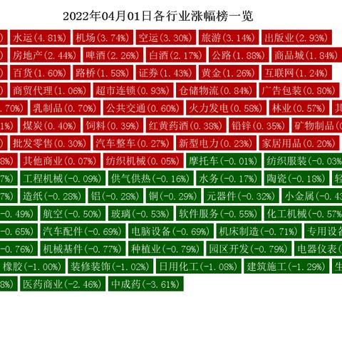 餐饮品牌热点事件分析