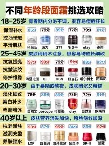 60岁化妆品品牌，逆龄魔法还是市场噱头？