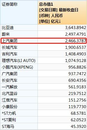 国内汽车品牌市值排名一览
