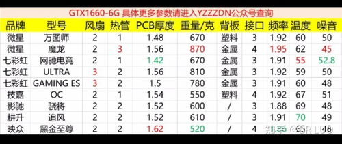 电脑显卡品牌推荐