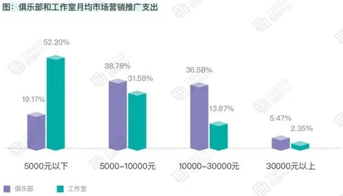 上海智慧管廊费用解析，一年需要多少钱？