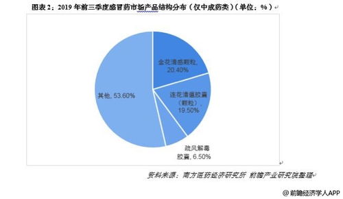 费特医药品牌管理策略全解析