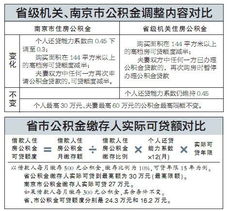 南京公积金取现需要什么条件？一文全知道