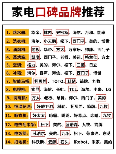 大家电品牌排行榜揭晓，哪些品牌领跑市场？
