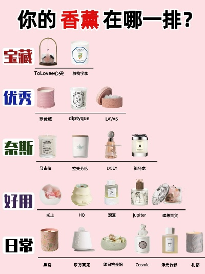 家居香氛品牌排行榜，打造你的专属香气空间