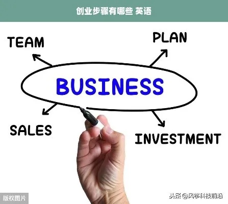 我创业的思路有哪些呢英文