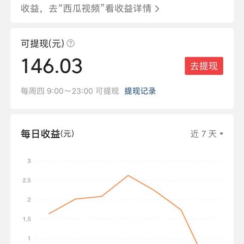 今日头条提现额度不够怎么办？看我一一为你解答