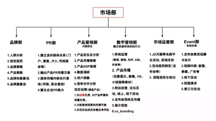 医药品牌运营经理的核心职责