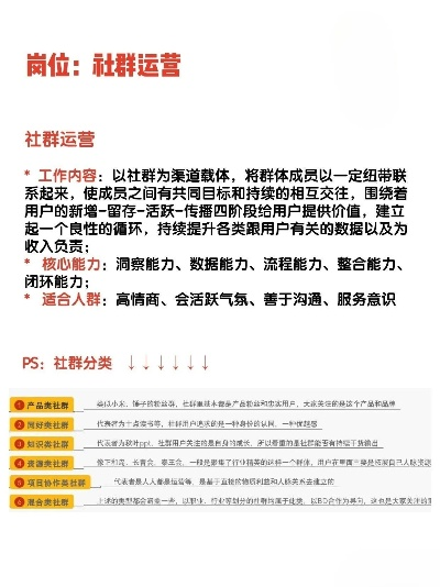 医药品牌运营经理的核心职责