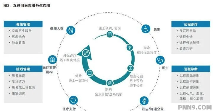 医药品牌运营经理的核心职责