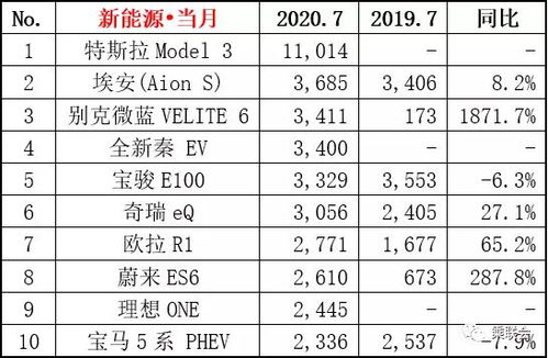 揭秘汽车品牌销量排行榜，哪些车型最受欢迎？