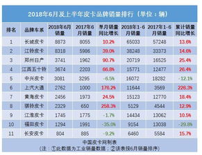 揭秘汽车品牌销量排行榜，哪些车型最受欢迎？