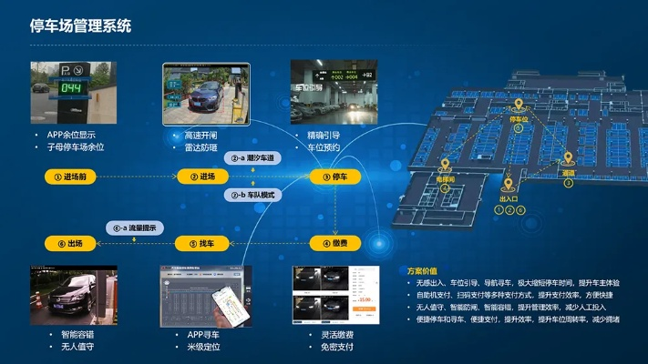 城市管廊智慧停车管理办法详解