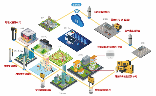 潼南智慧管廊价格解析，成本、应用与案例观察