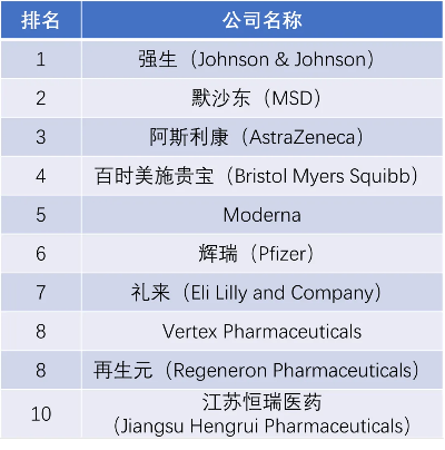 盘点今年兴起的医药品牌