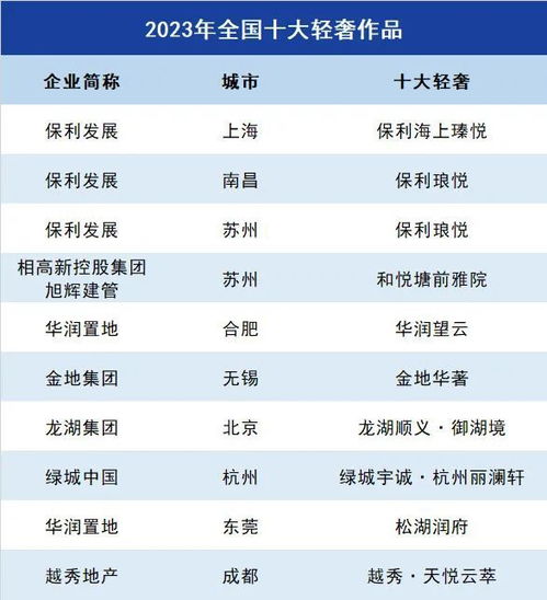 2023年装修工业品牌排行榜一览