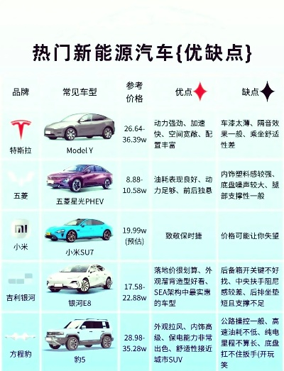 新能源汽车品牌的优势分析
