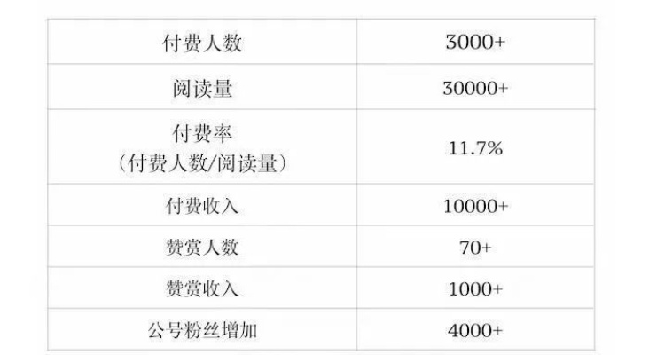 揭秘抖音月付提现官方手续费，费用明细及案例分析