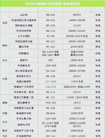 顺德新家电品牌大盘点