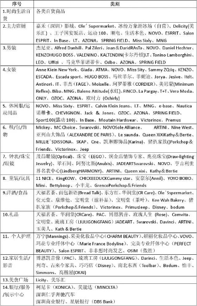深圳万象城家居品牌全览