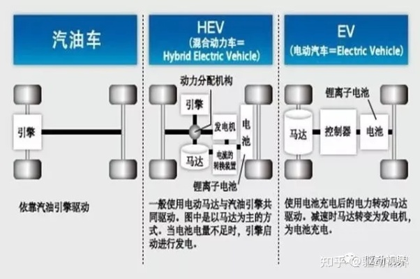 汽车品牌油电混动技术解析