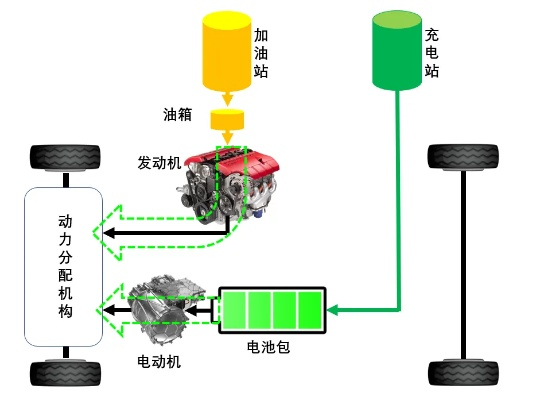 汽车品牌油电混动技术解析