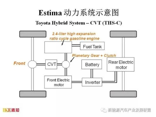 汽车品牌油电混动技术解析