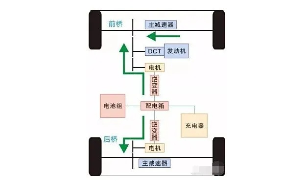 汽车品牌油电混动技术解析