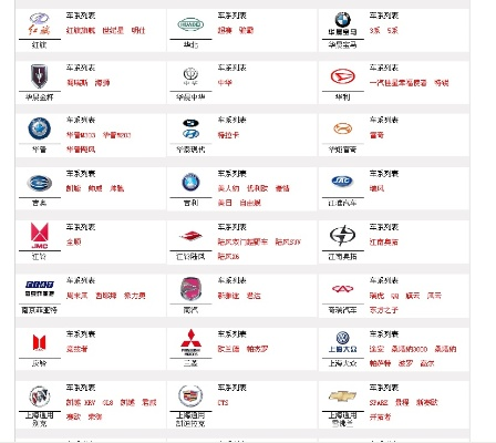 世界汽车品牌大全标志图解析