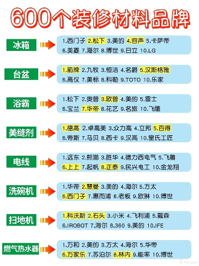 百万装修必备名品品牌