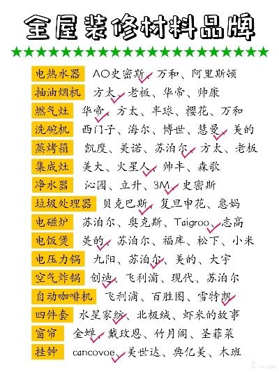百万装修必备名品品牌