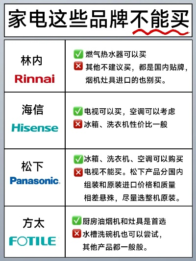 装修指南，家具家电品牌全解析