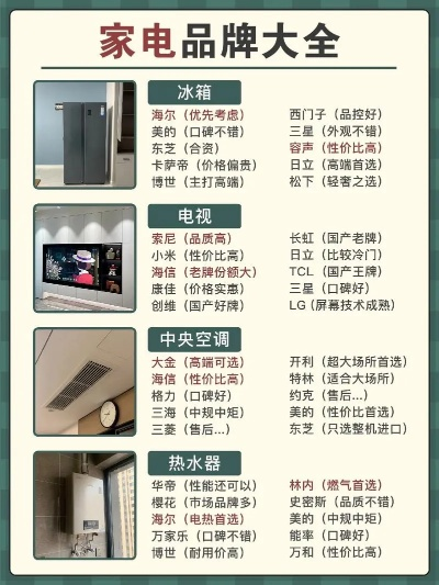 装修指南，家具家电品牌全解析