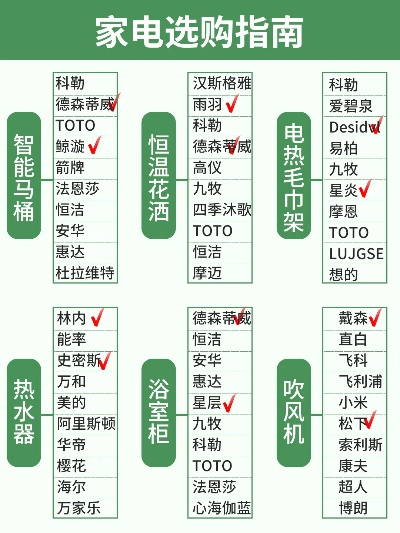 装修指南，家具家电品牌全解析