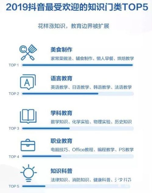 揭秘抖音月付提现费用，明细、案例解析及省钱攻略