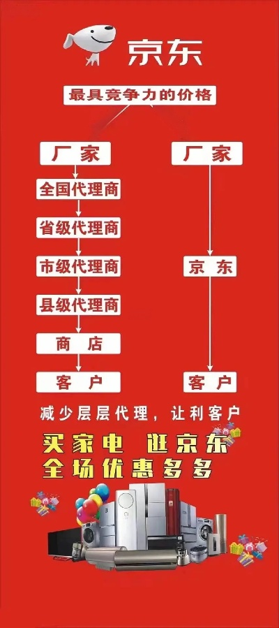 如何加盟京东的家电品牌？