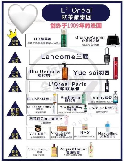 男士化妆品法国品牌全览