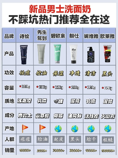 男士化妆品法国品牌全览