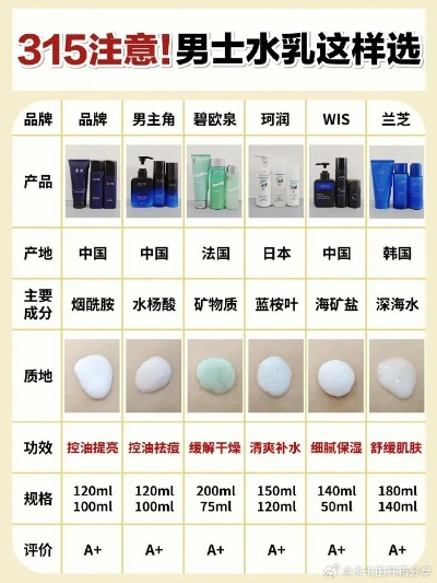 男士化妆品法国品牌全览