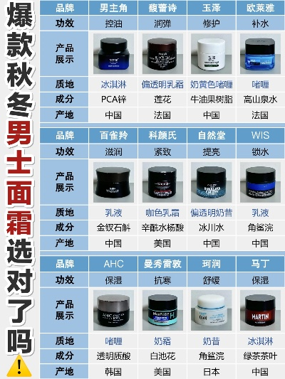 男士化妆品法国品牌全览