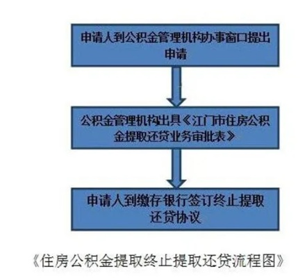 招行公积金卡取现手续费详解，一篇文章带你了解所有细节